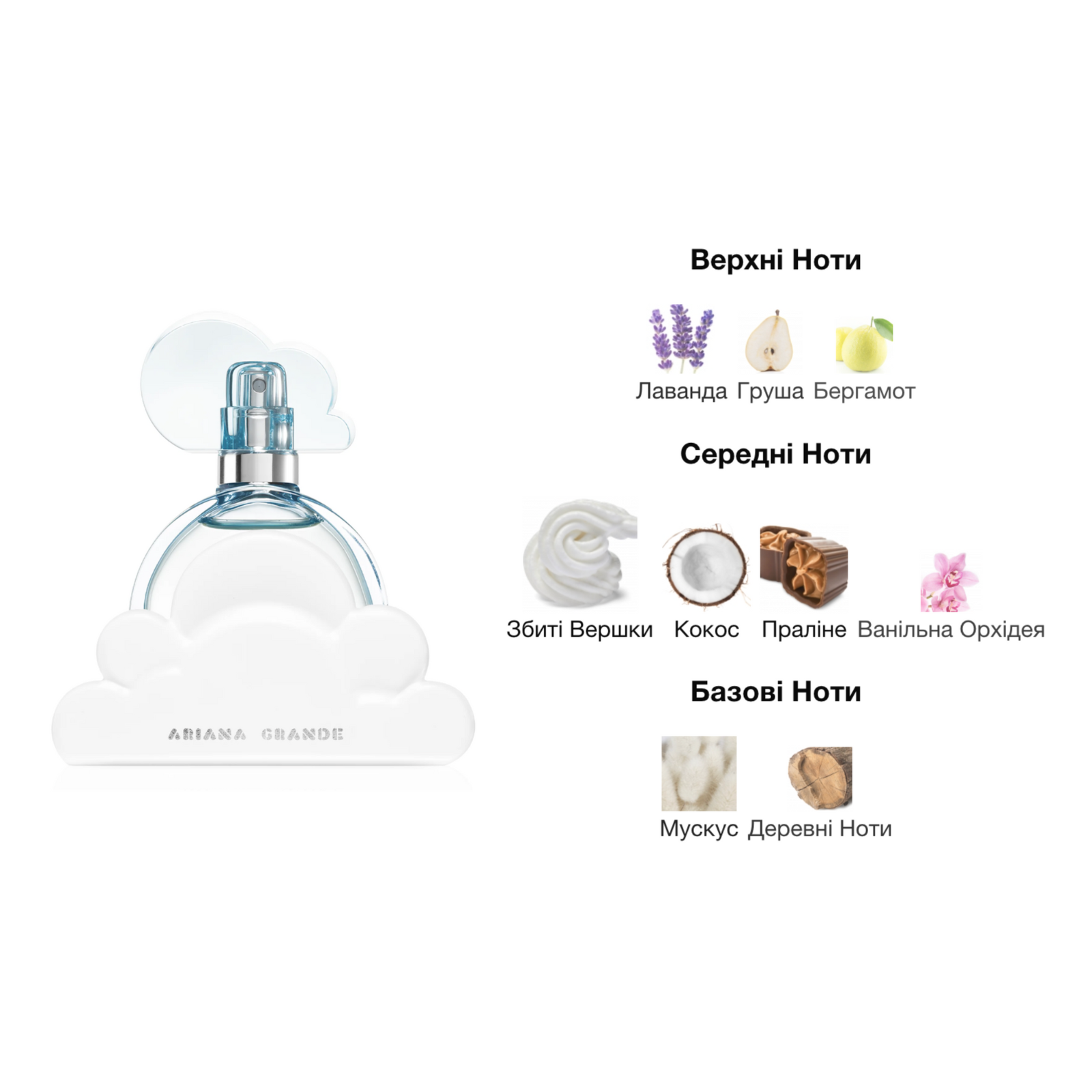 ARIANA GRANDE'S SET Ariana Grande - парфуми на розпив від Pam.Parfum
